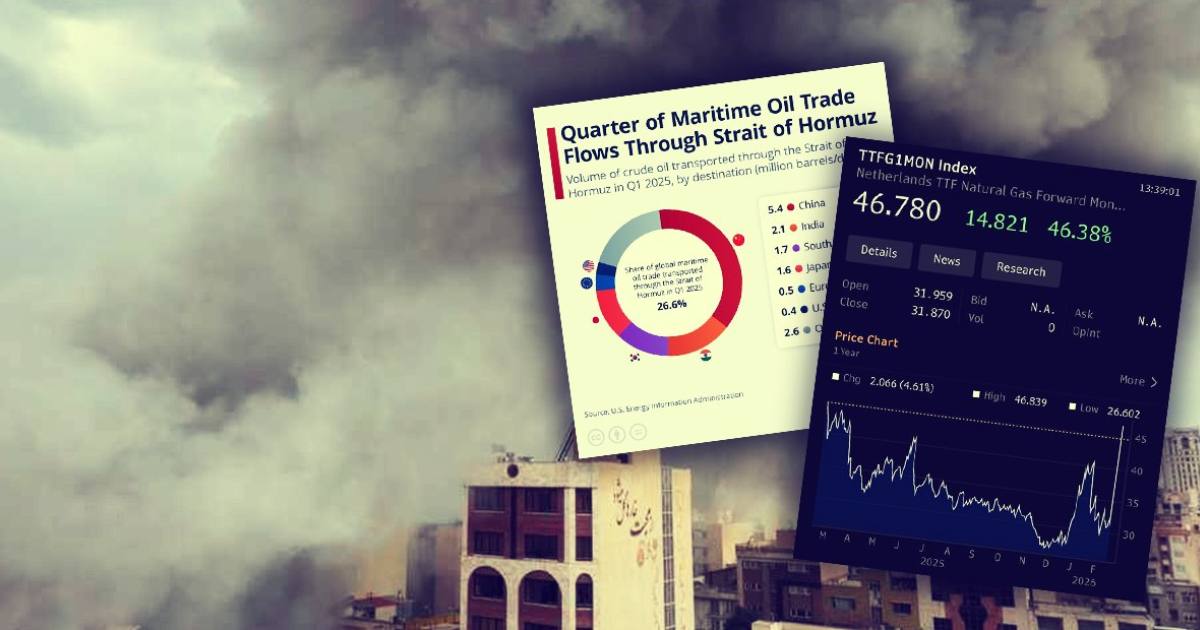 Rynki w cieniu wojny z Iranem