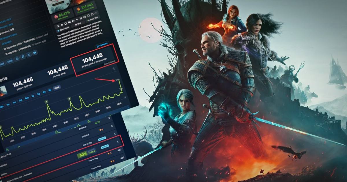 Premiera "Wiedźmin 3: Dziki Gon - Remaster" od CD PROJEKT RED przyniosła rekord liczby graczy na Steam. Jaką sprzedaż prognozują analitycy?