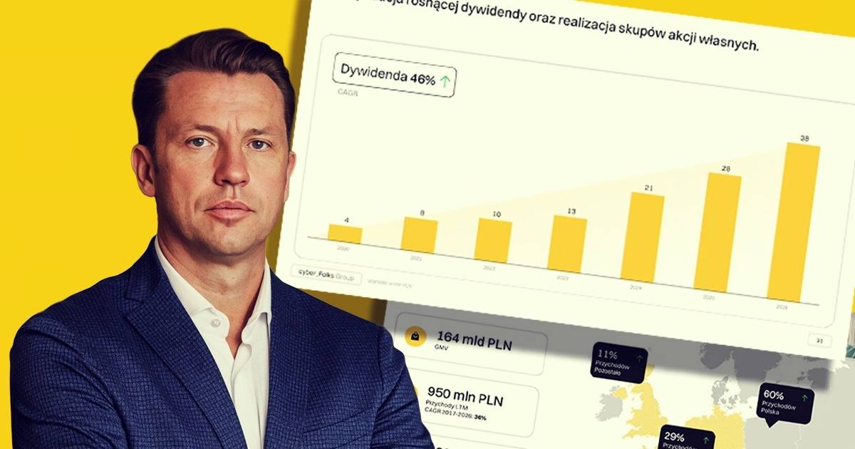 cyber_Folks połączenie z Shoper