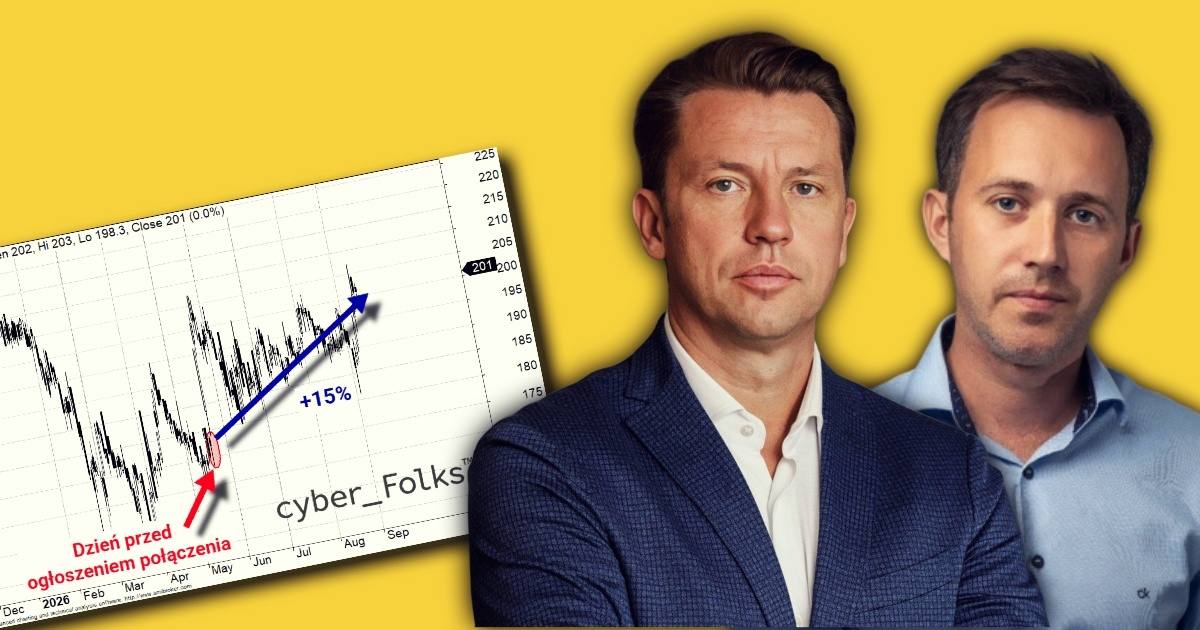 cyber_Folks i Shoper połączenia