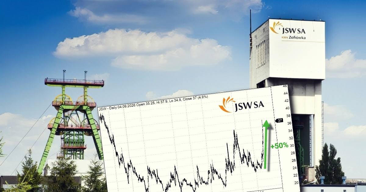 JSW wzrosty