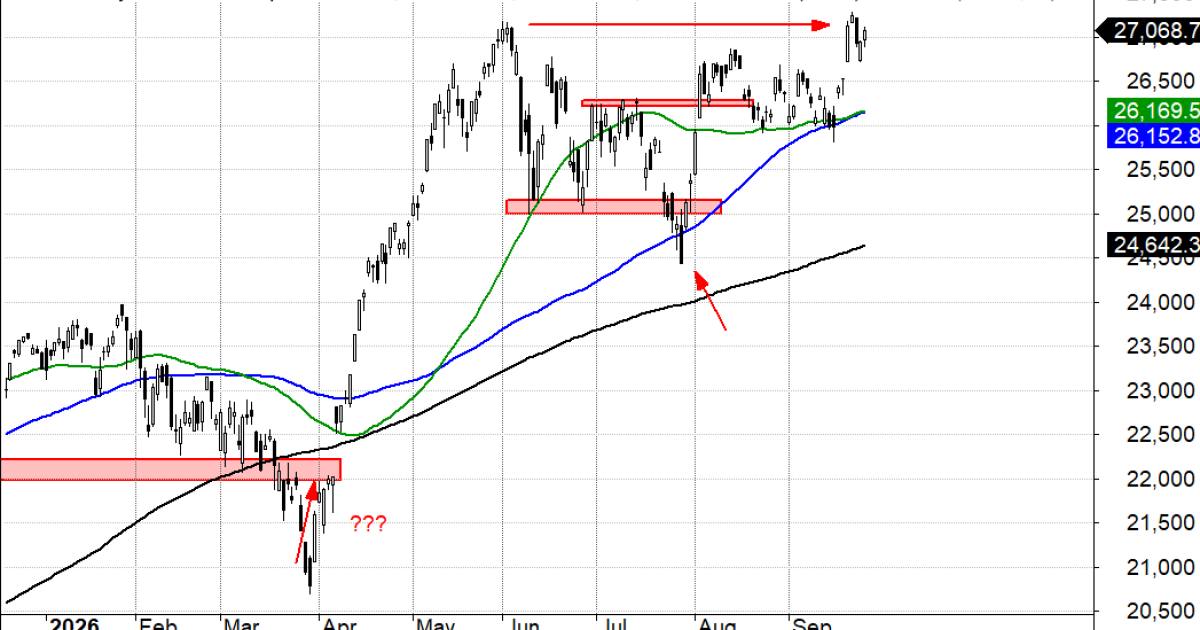 Indeks Nasdaq