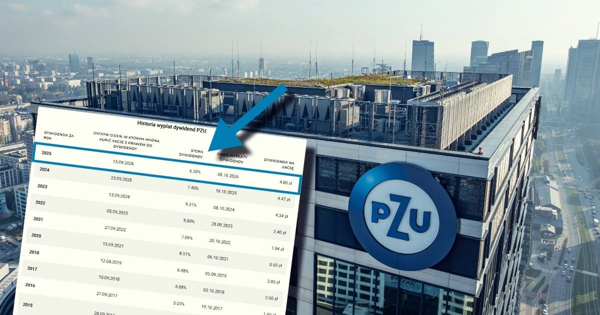 Dywidenda PZU 2026