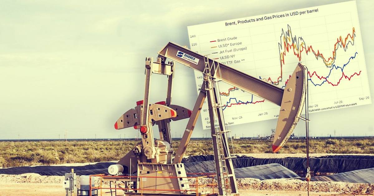Ropa Brent przekracza 100 USD