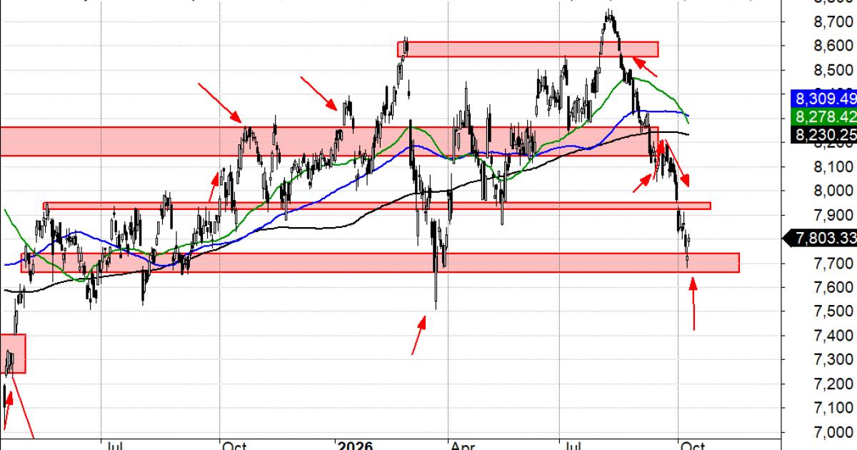 Indeks CAC