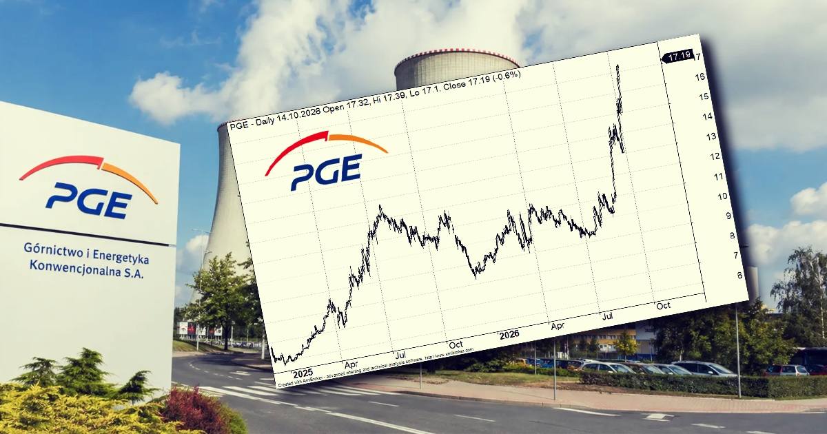 pge_akcje