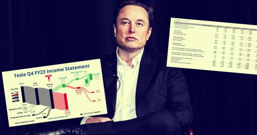 TESLA WYNIKI FINANSOWE 4Q2023