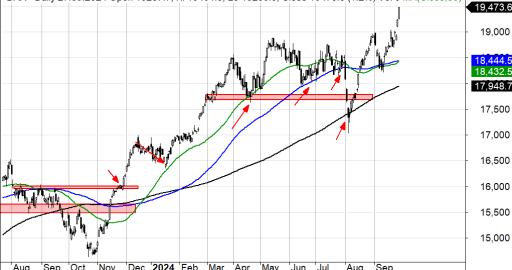 DAX