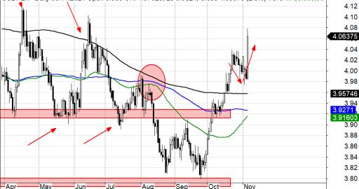 USDPLN