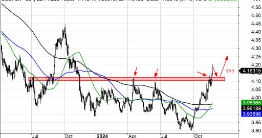 USDPLN