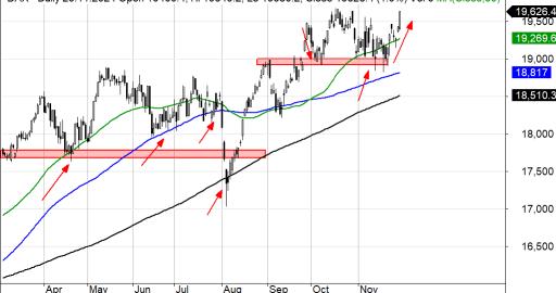 Indeks DAX