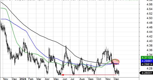 EURPLN