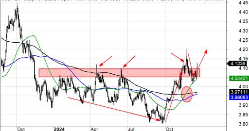 USDPLN