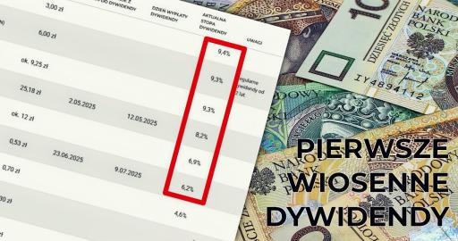  15 pierwszych dywidend od spółek z GPW na 2025 r. W tym aż 3 powyżej 9% stopy dywidendy