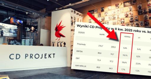 CD PROJEKT wyniki