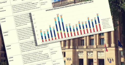 oferta_obligacji_mf_wrzesien_2025