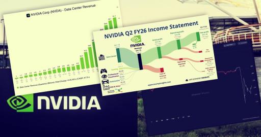 Wyniki Nvidii nie sprostał nieoficjalnym oczekiwaniom rynku. Akcje Nvidii spadają, a inwestorzy wyceniają wolniejsze tempo wzrostu