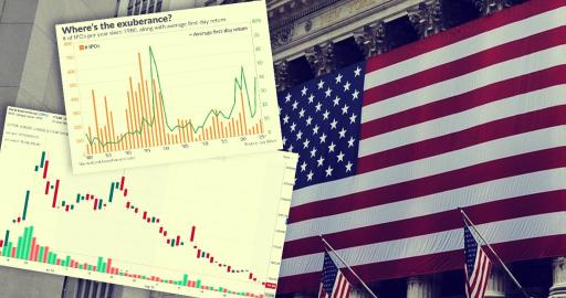 Fala IPO wraca. Klarna i Gemini mają rozgrzać Wall Street - przynajmniej na początek