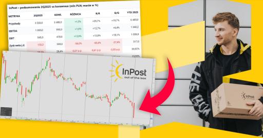 InPost dowozi zysk EBITDA w linii z konsensusem. 