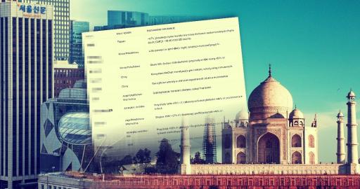 Nie tylko USA, lecz Indie, Afryka, Azja - 15 spółek wybranych przez Saxo Bank dla inwestorów szukających dywersyfikacji