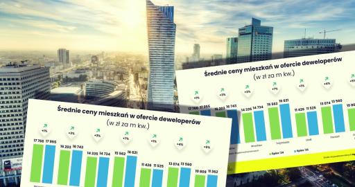 srednie_ceny_nowych_mieszkan