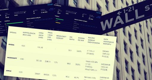 Nvidia już w środku, Big Tech goni 4 bln USD. Wyceny gigantów AI przyspieszają