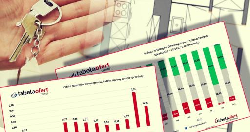 tabela_ofert_nastroje_deweloperow_09-25