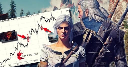 CD PROJEKT Wiedźmin