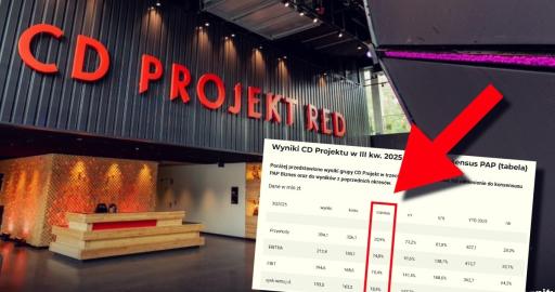 cd pro graf po wynikach