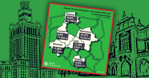 ceny_transakcyjne_nbp_3q25