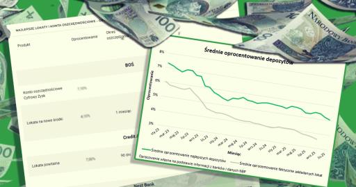 najlepsze_lokaty_w_grudniu_2025