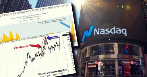 Biotechnologia Nasdaq