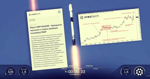 Creotech po starcie PIAST. Inwestorzy nie kupują już marzeń, tylko działający system kosmiczny