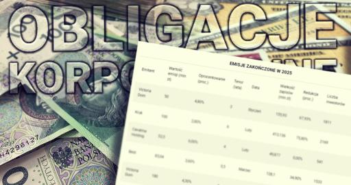 obligacje_korporacyjne_2025