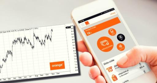 Orange inwestycje AI