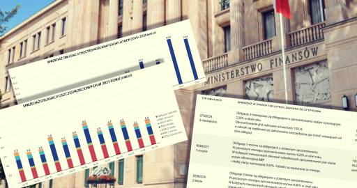 oferta obligacji luty 2026