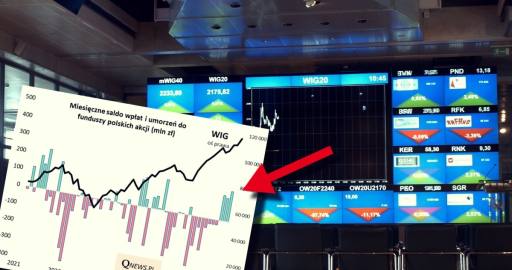 Fundusze Inwestycyjne