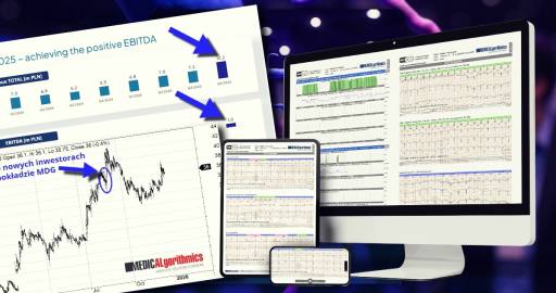 Medicalgorythmics wyniki