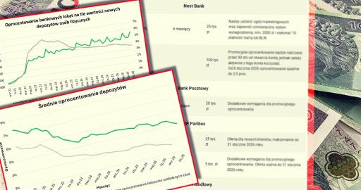 najlepsze_depozyty_styczen_2026