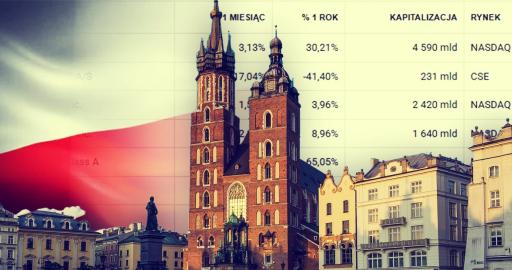 Najpopularniejsze inwestycje Polaków w grudniu 2025. AI, MAG7 i nagły zwrot w stronę energii