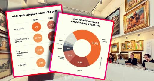 rynek_sztuki_2025