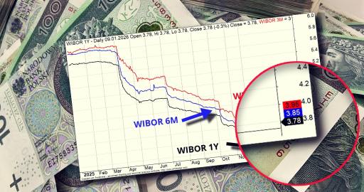 wibory_ponizej_4_procent