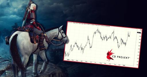 wiedzmin dlc wykres cd projekt