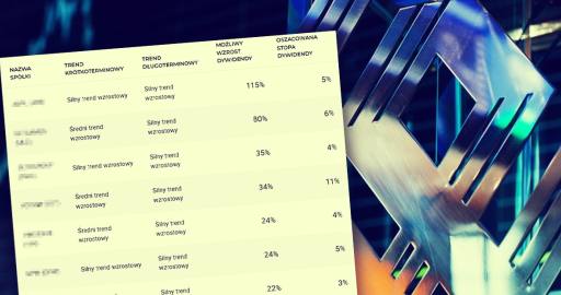 7 dywidendowych spółek w trendzie wzrostowym z szansą na wyższą dywidendę w 2026 r
