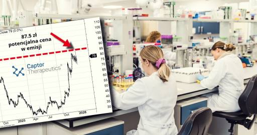 Captor Therpaeutics emisja akcji