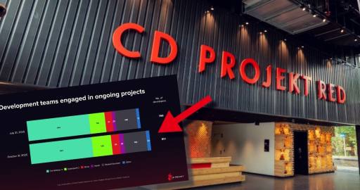 CD PROJEKT budżet gry