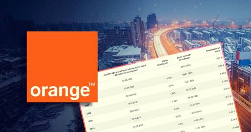 Orange dywidenda 2026