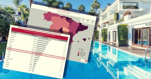 hiszpania_ceny_i_udzial_polakow