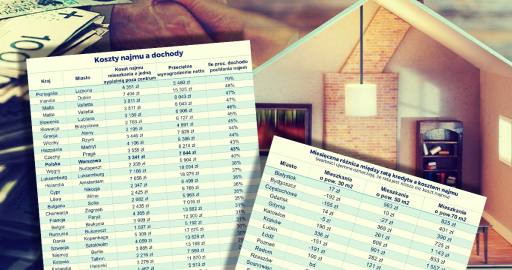 koszt_najmu_a_zakup_mieszkania
