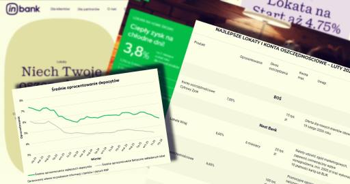 najlepsze_lokaty_luty_2026